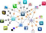 социальные сети, кнопки социальных сетей на сайте