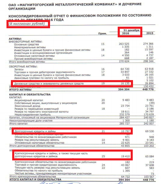 Пример расчета чистого долга компании (Net Debt) на примере отчетности МСФО
